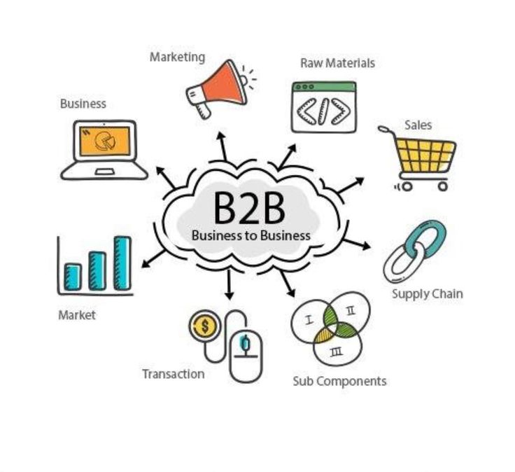 Gyro Bilişim B2b Toptan Satış Sistemi